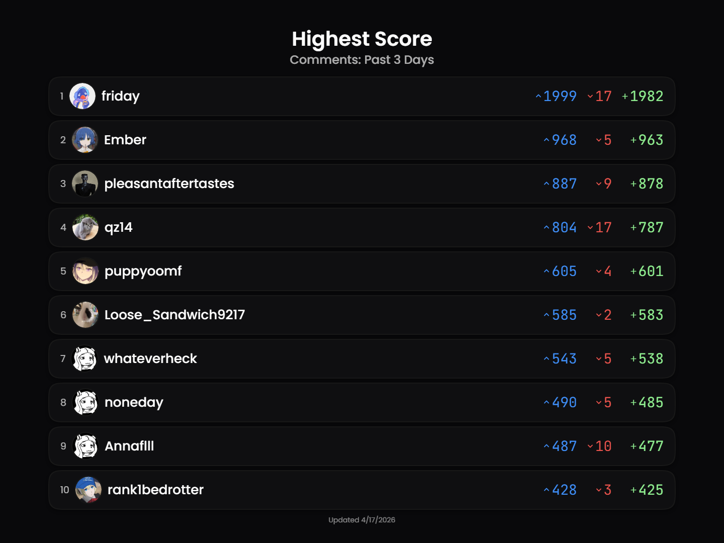 leaderboard