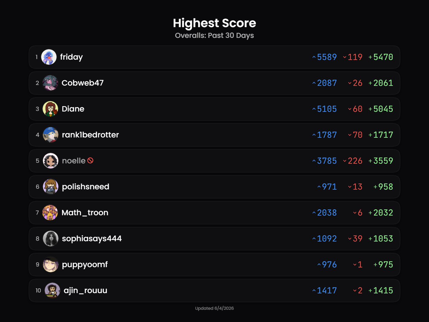 leaderboard