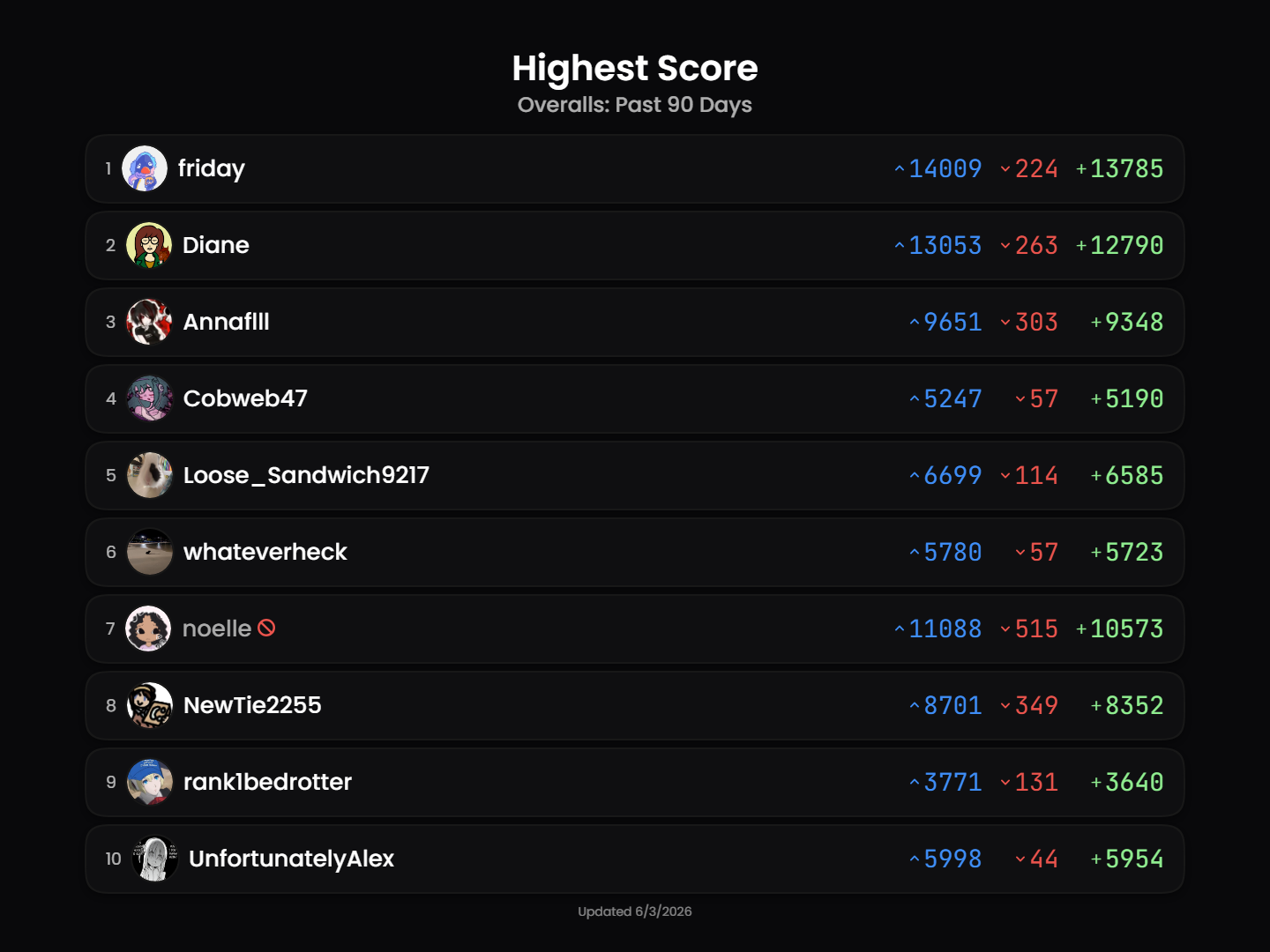 leaderboard