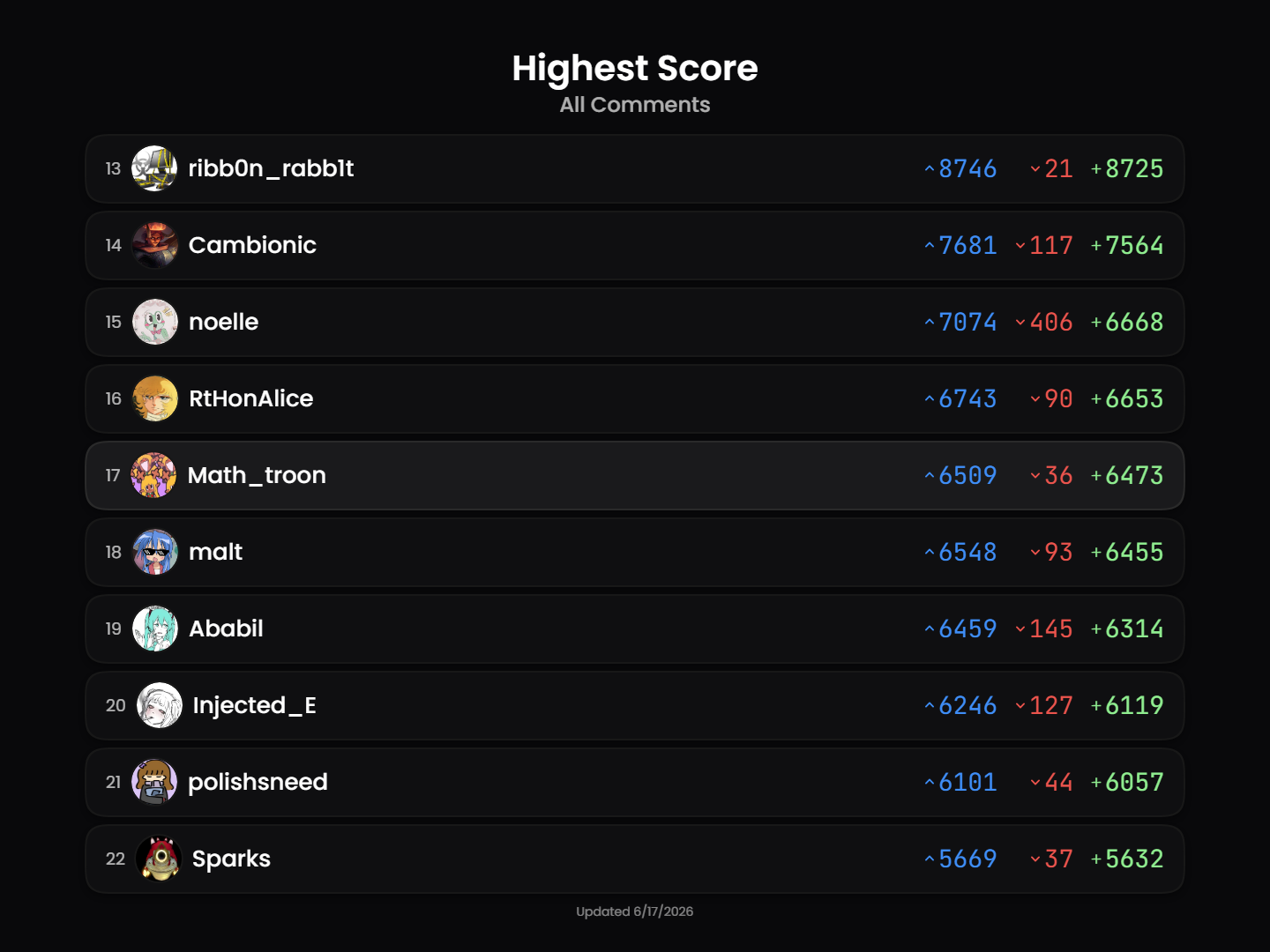 leaderboard