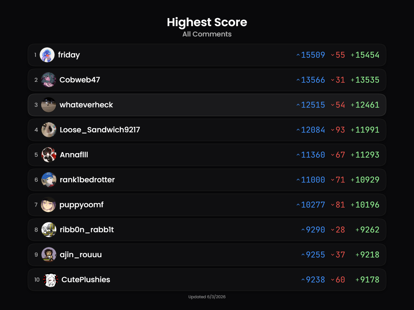leaderboard