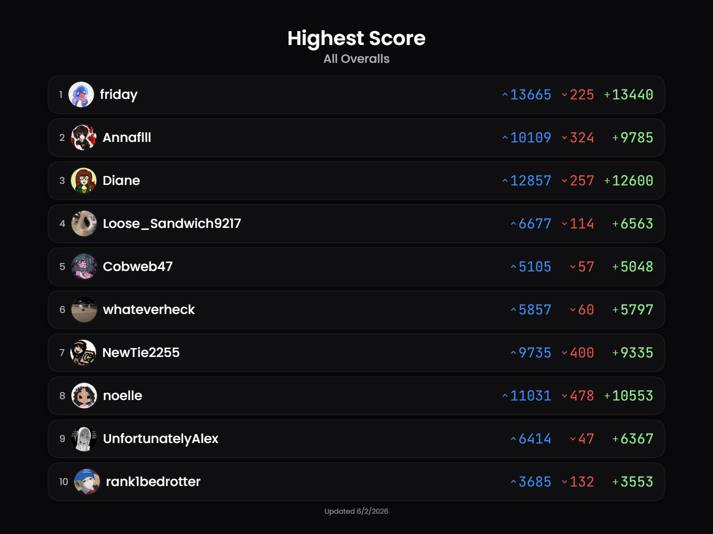 leaderboard
