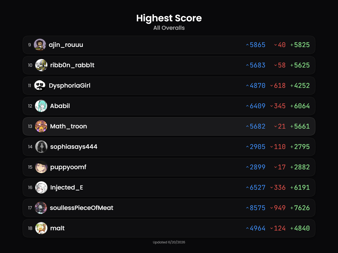 leaderboard