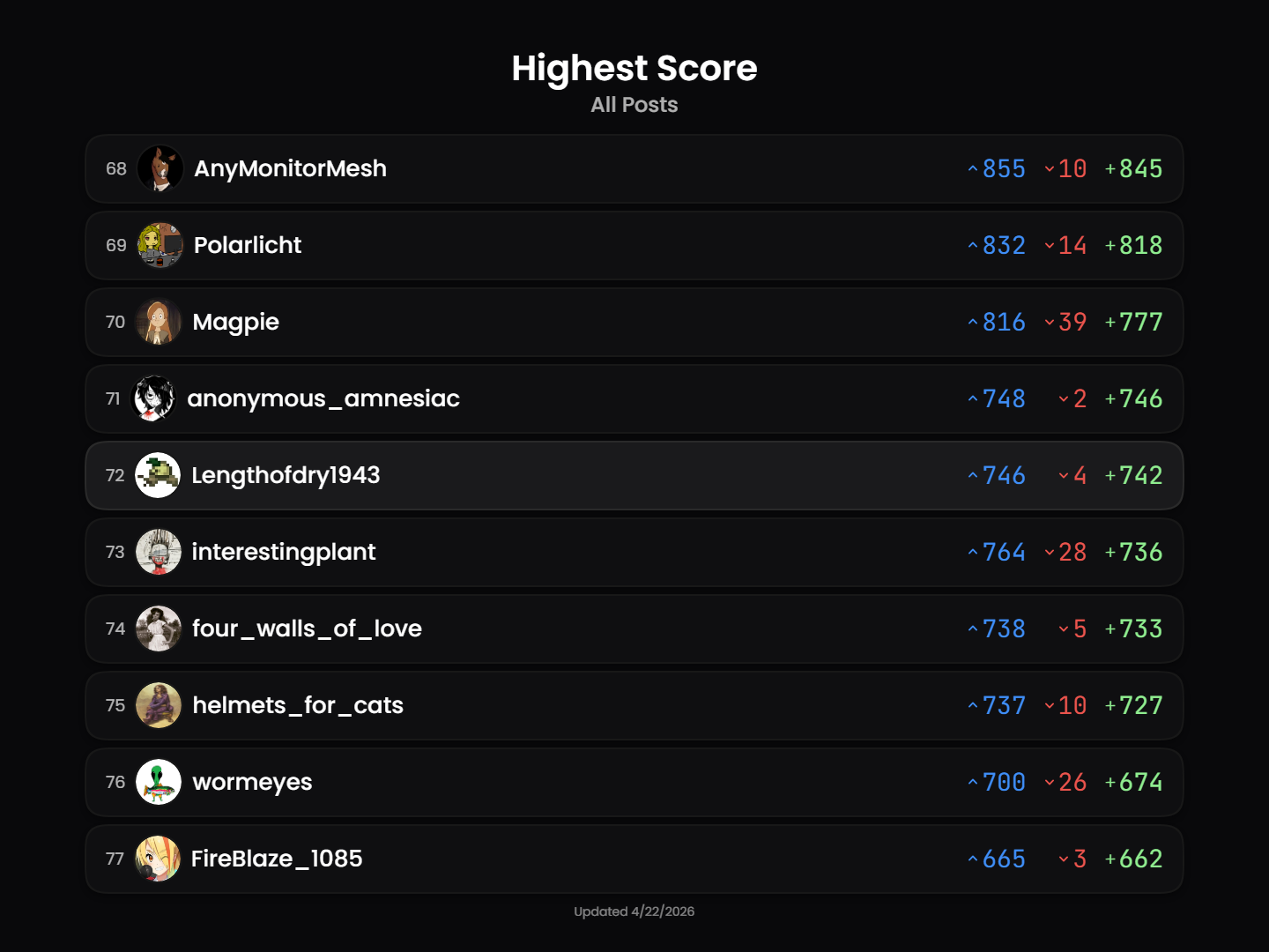 leaderboard