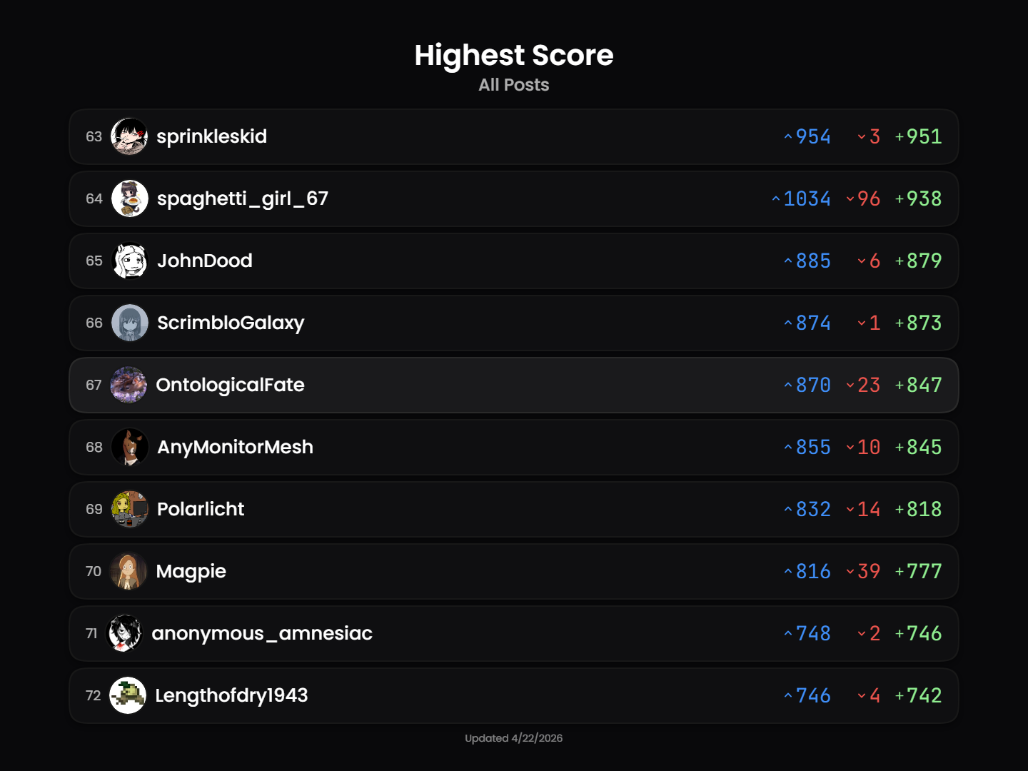 leaderboard