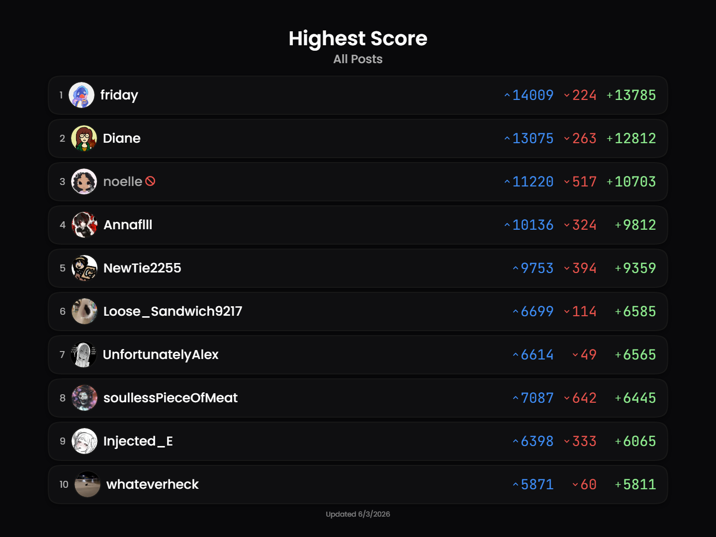 leaderboard