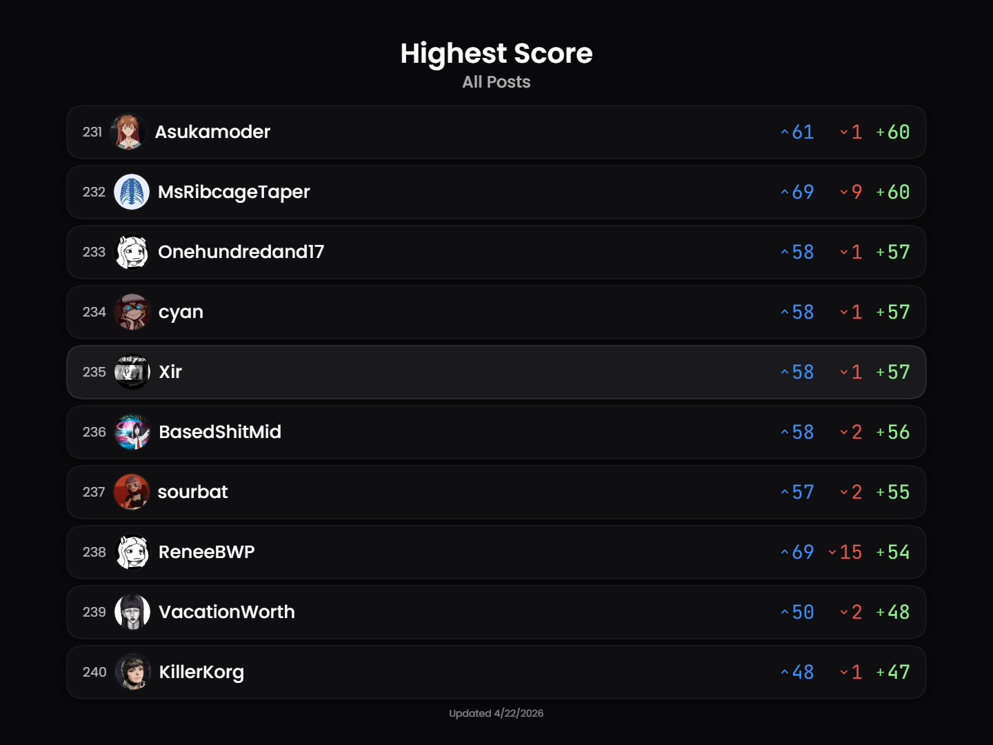 leaderboard