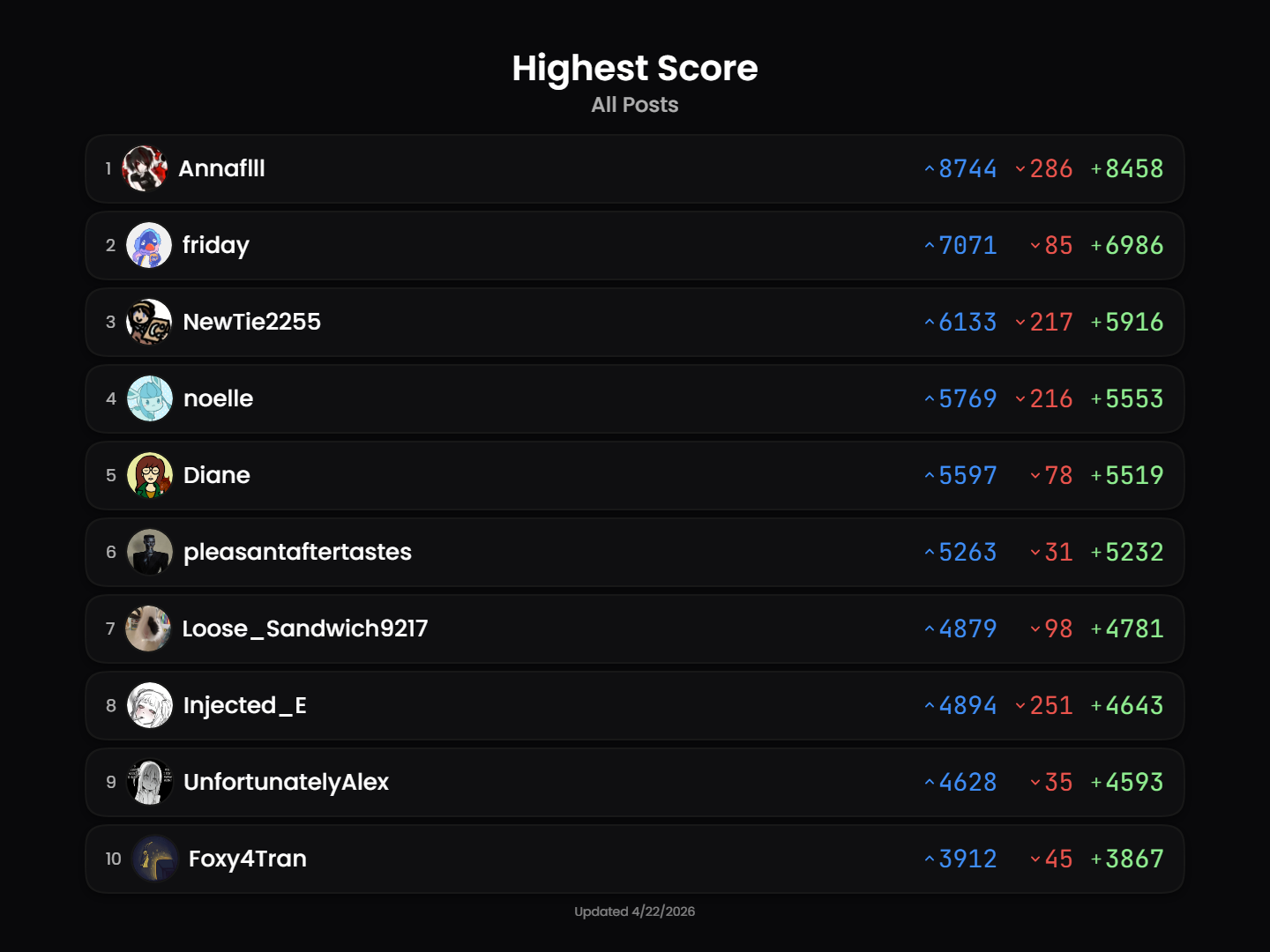leaderboard