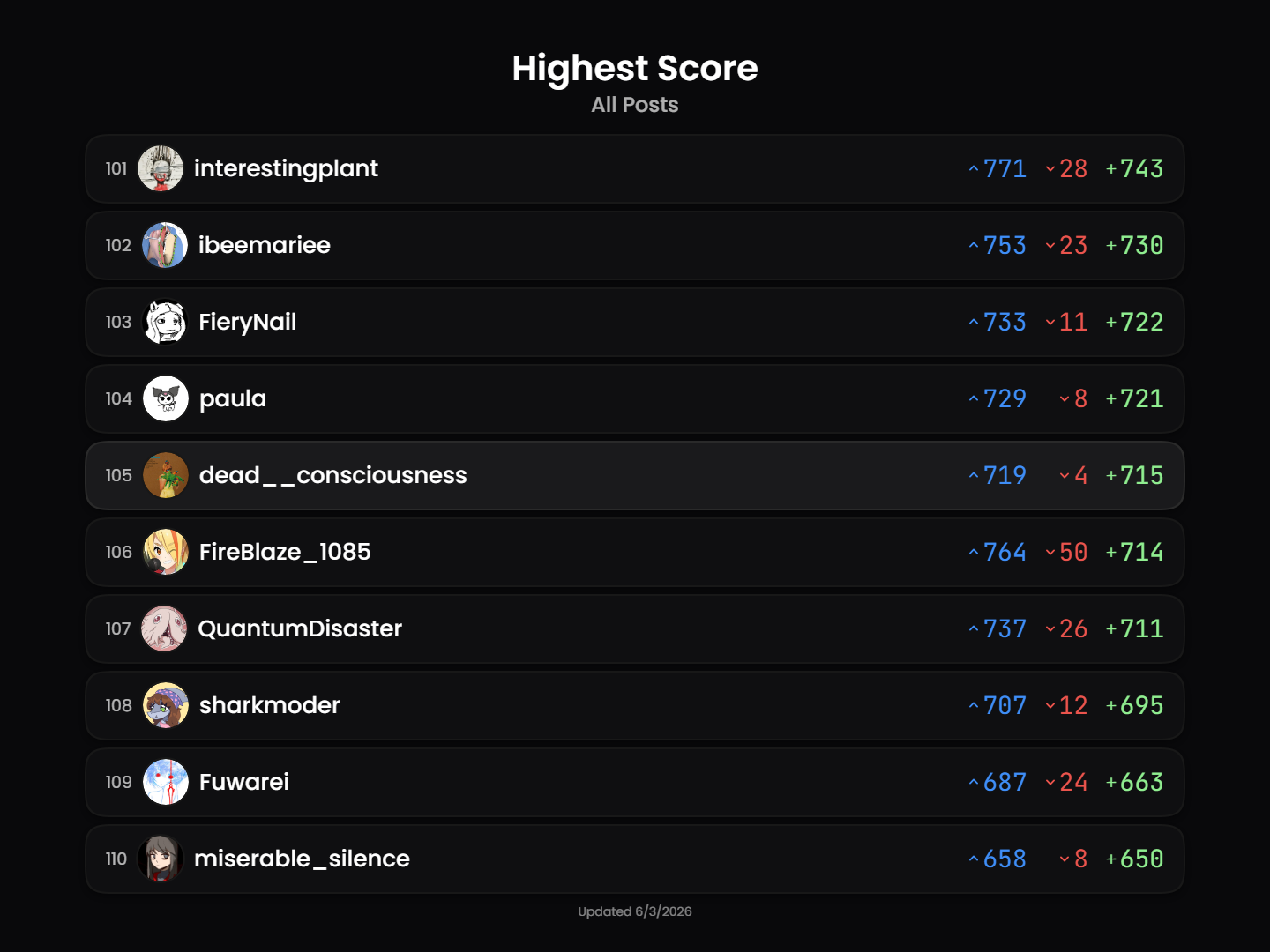 leaderboard