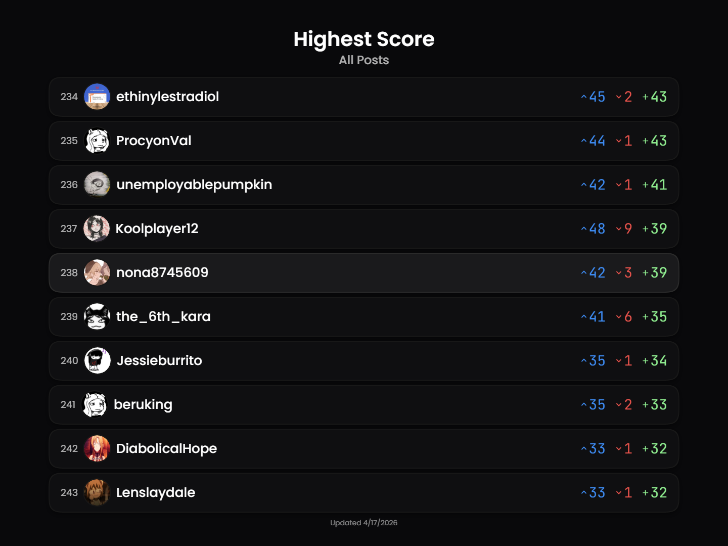 leaderboard