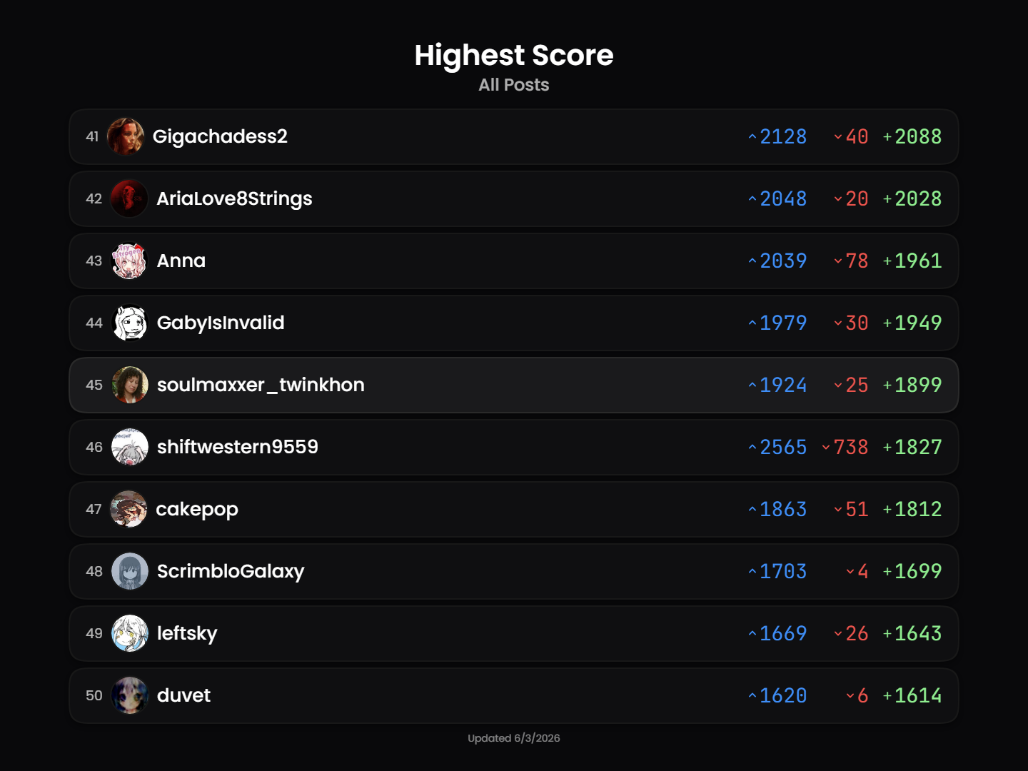 leaderboard