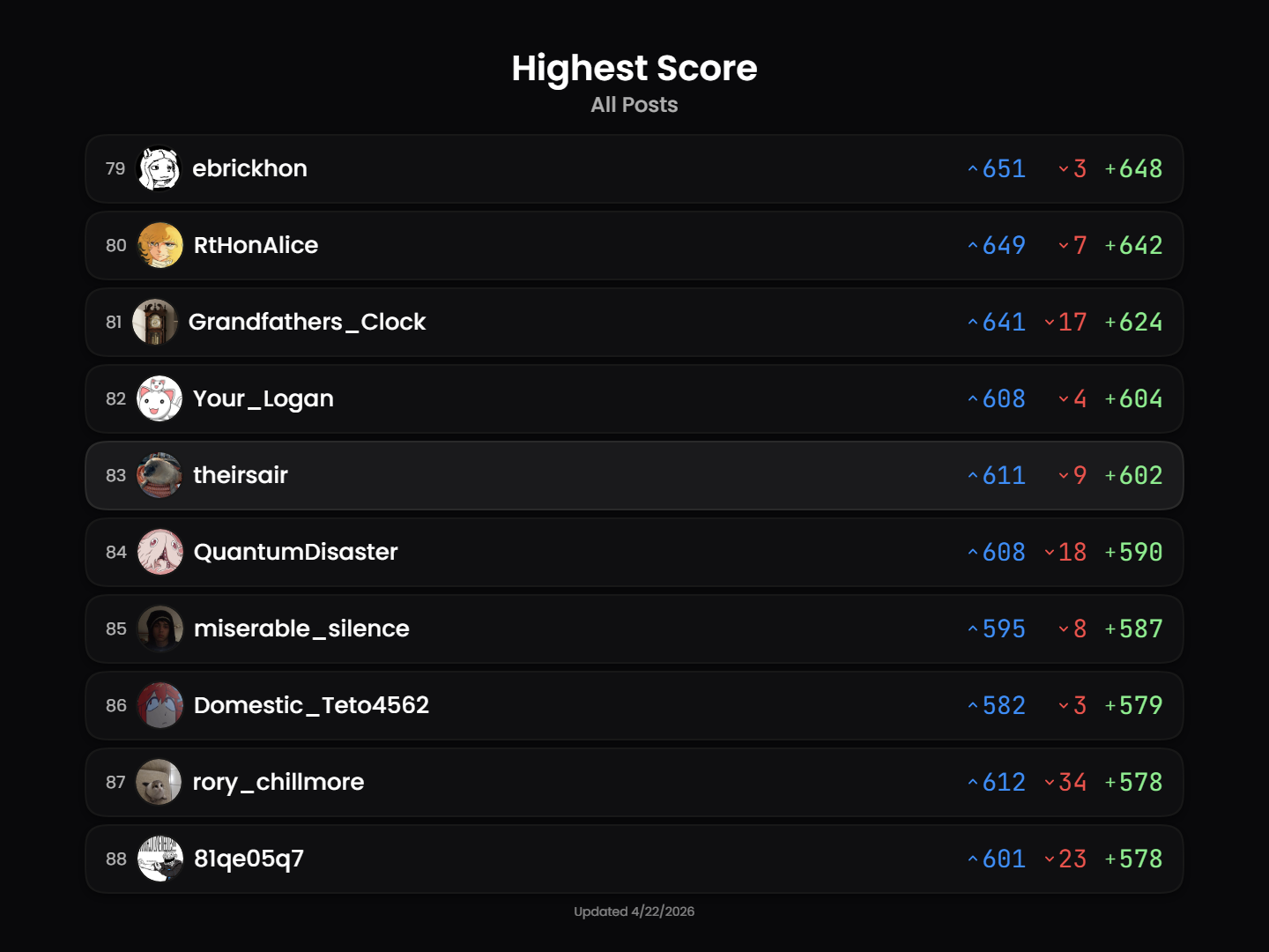 leaderboard