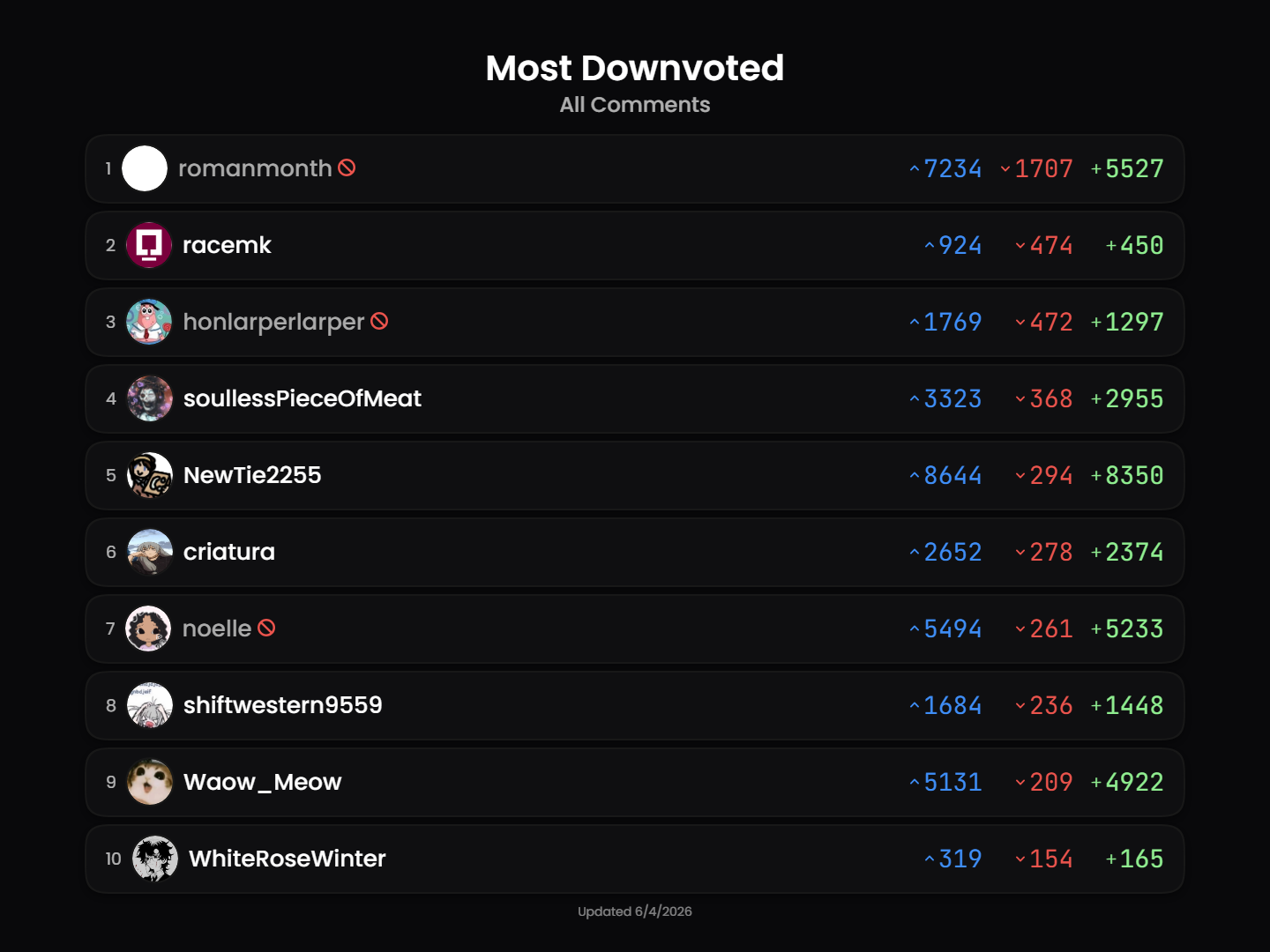 leaderboard