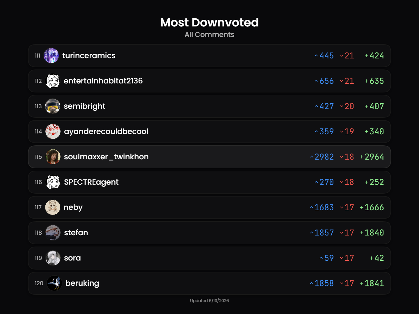 leaderboard