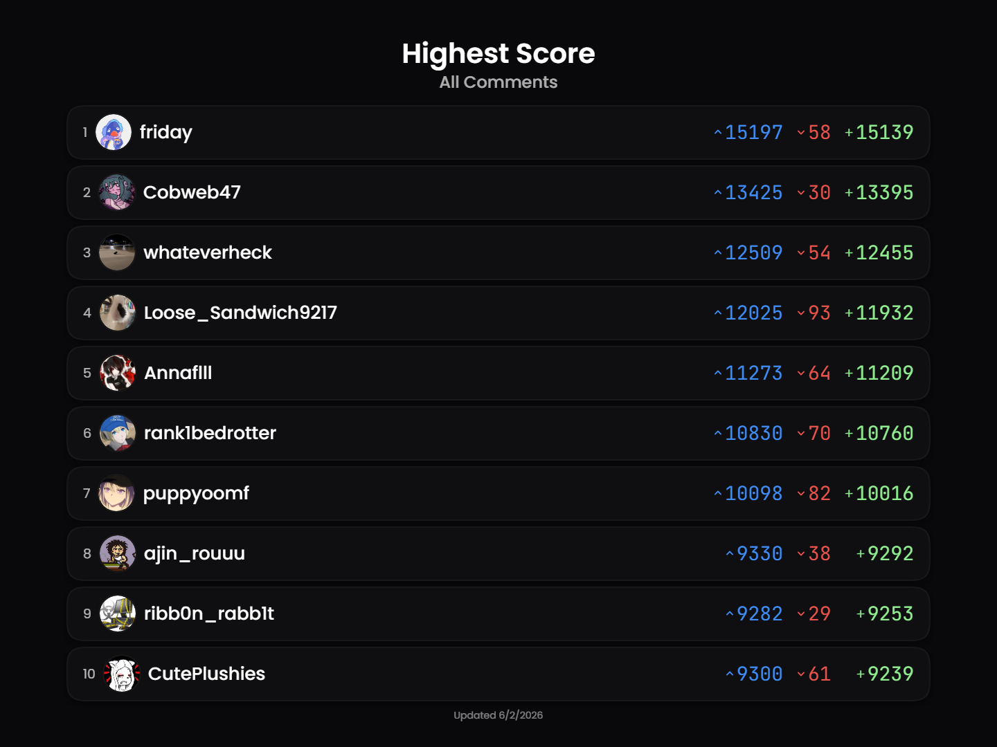 leaderboard
