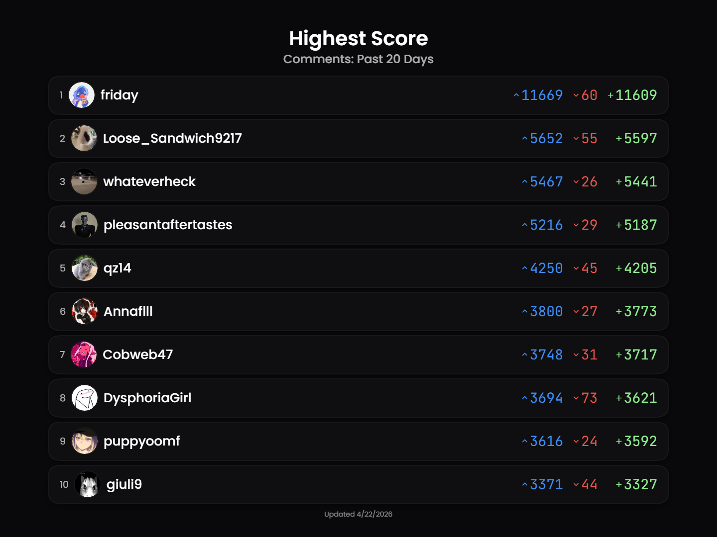 leaderboard