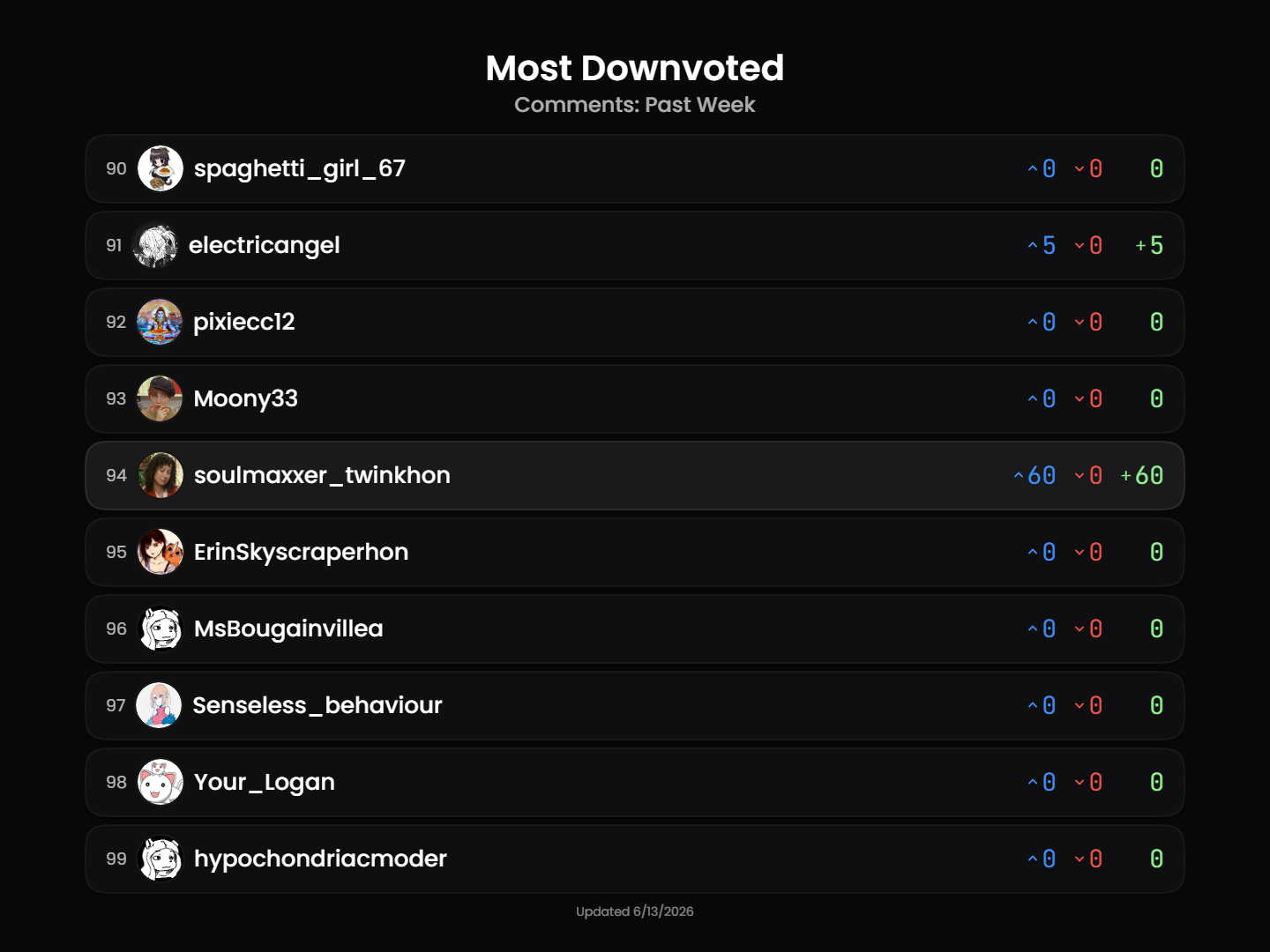 leaderboard