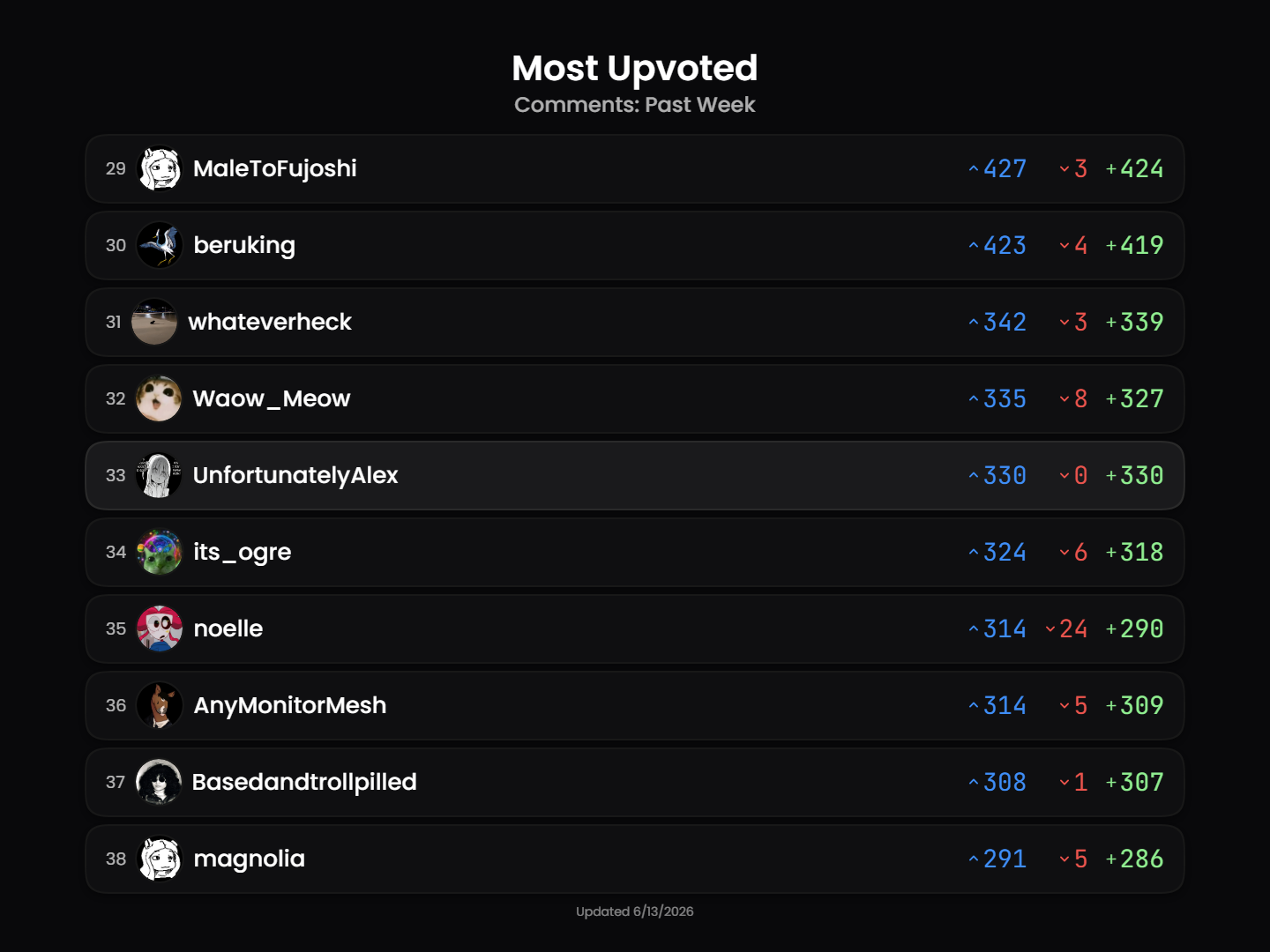 leaderboard