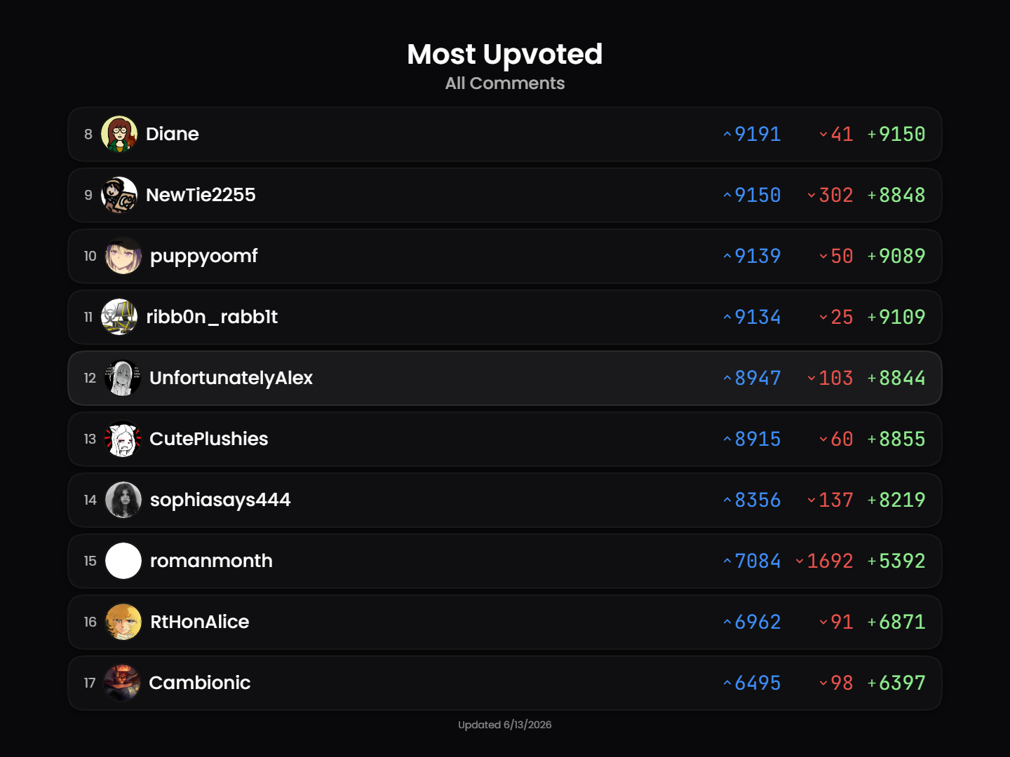 leaderboard