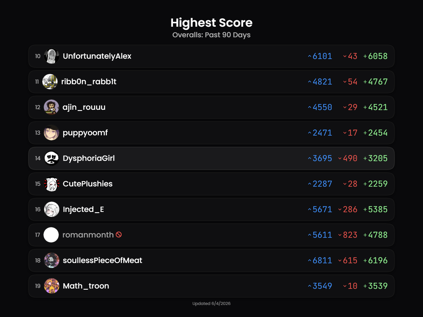 leaderboard