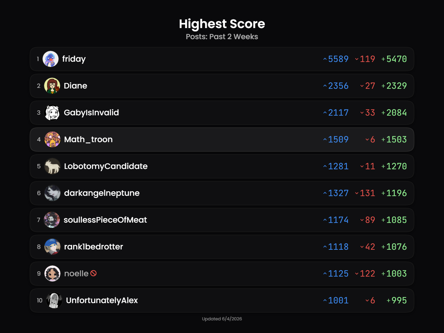 leaderboard