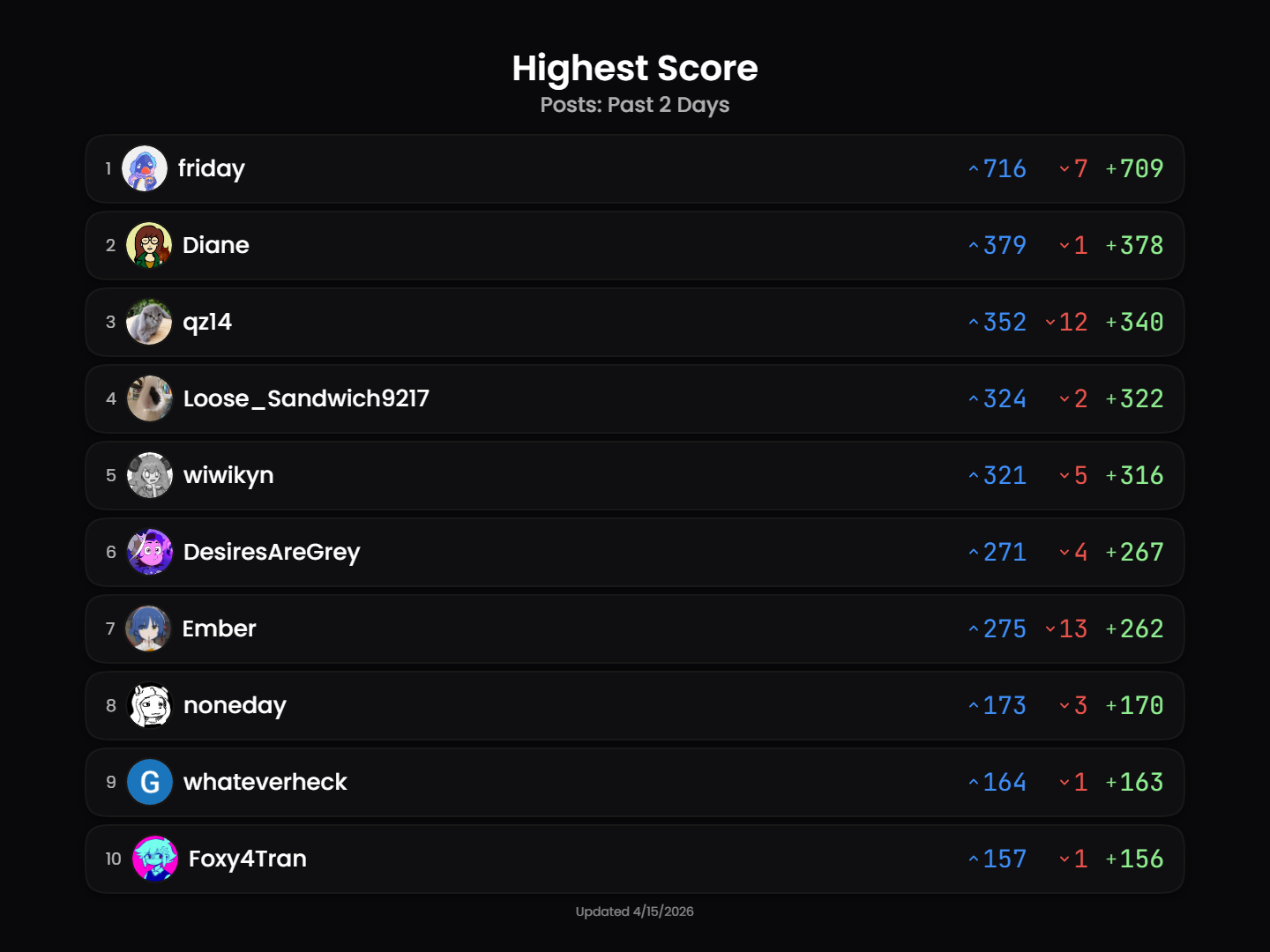 leaderboard