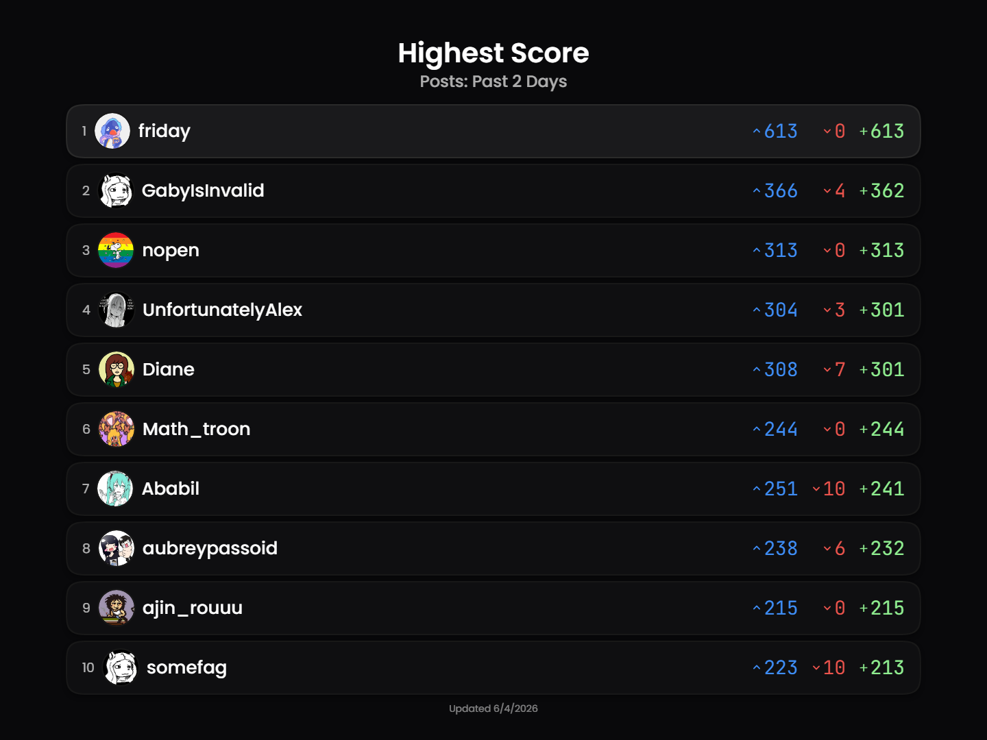 leaderboard