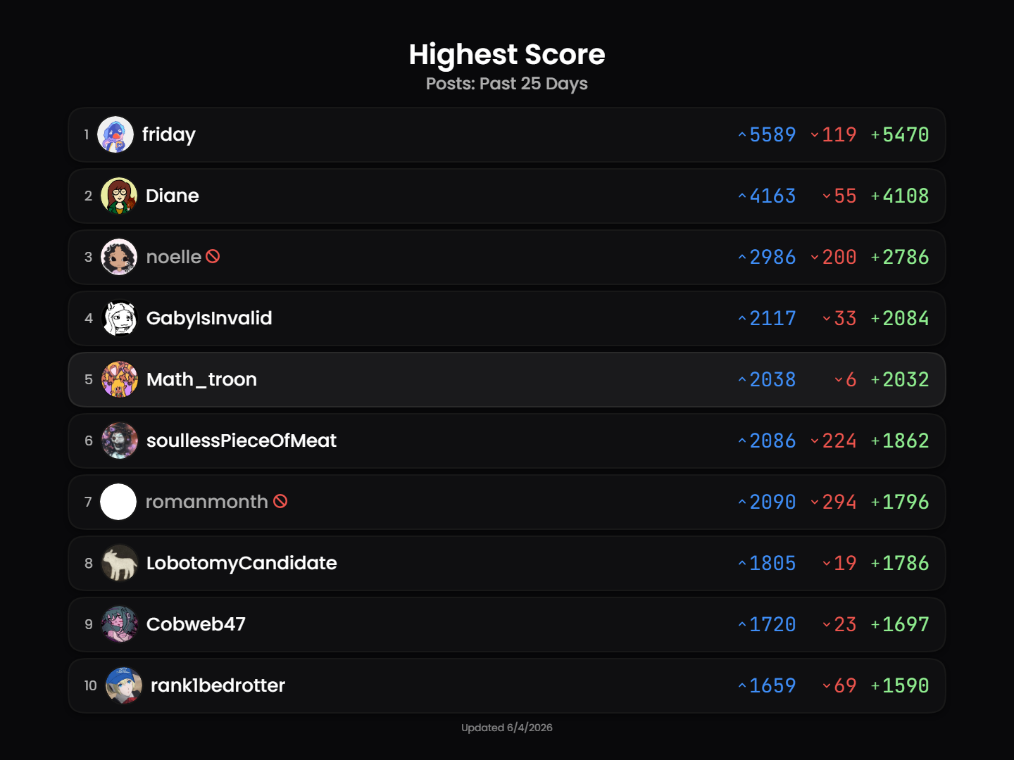leaderboard