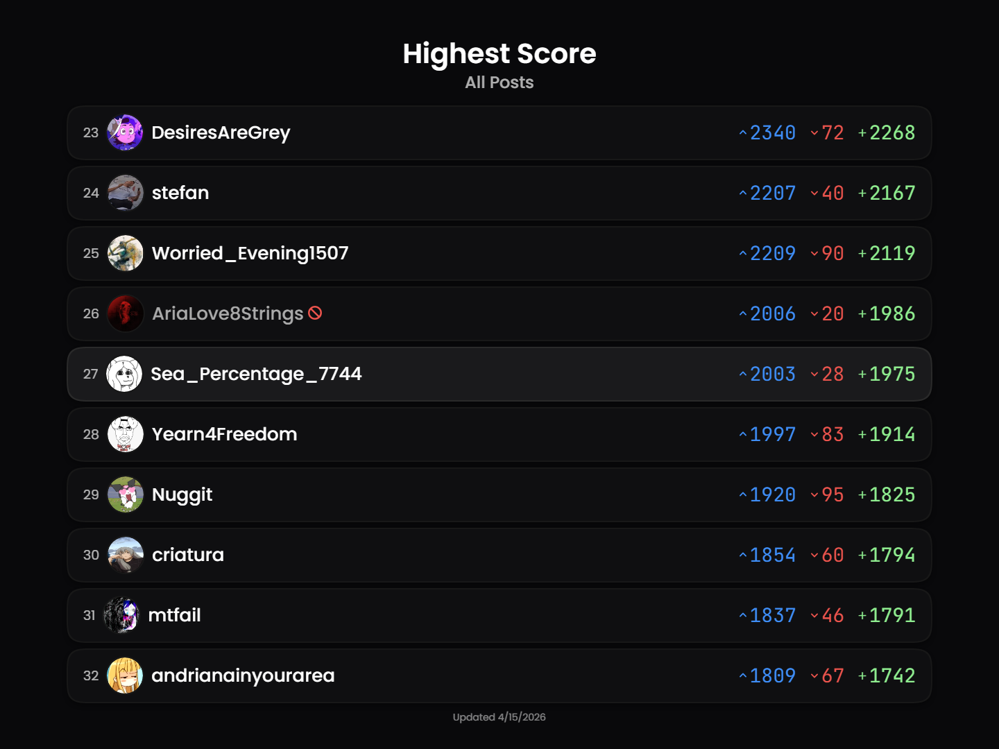 leaderboard