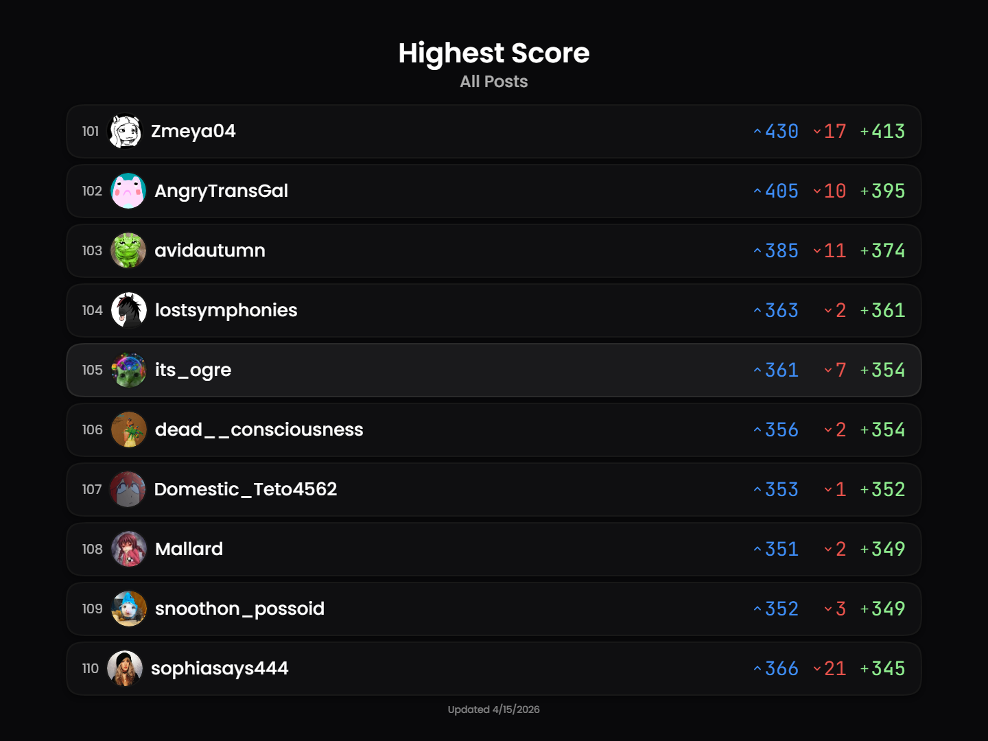 leaderboard