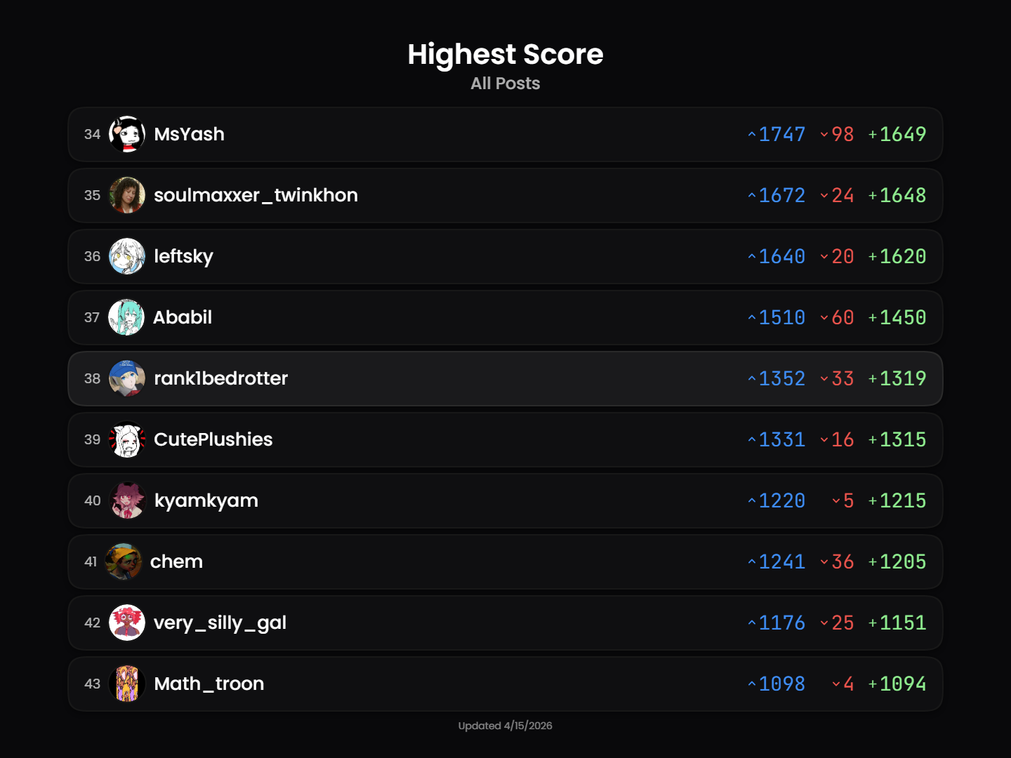 leaderboard